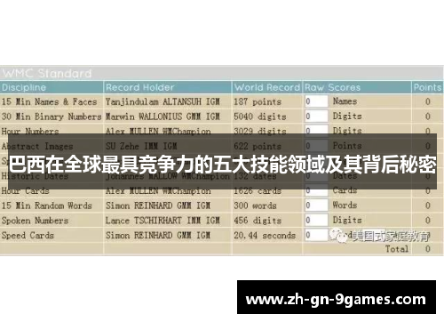 巴西在全球最具竞争力的五大技能领域及其背后秘密