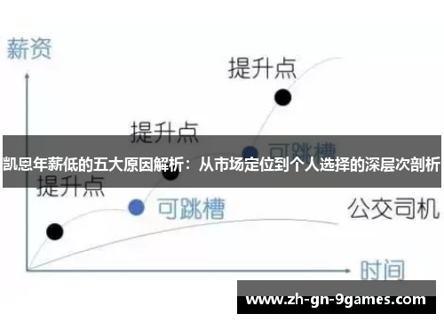 凯恩年薪低的五大原因解析:从市场定位到个人选择的深层次剖析 凯恩年薪低的五大原因解析:从市场定位到个人选择的深层次剖析