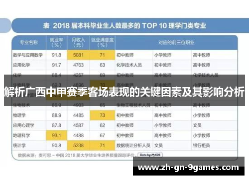 解析广西中甲赛季客场表现的关键因素及其影响分析 解析广西中甲赛季客场表现的关键因素及其影响分析