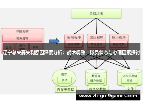 辽宁总决赛失利原因深度分析:战术调整、球员状态与心理因素探讨 辽宁总决赛失利原因深度分析:战术调整、球员状态与心理因素探讨