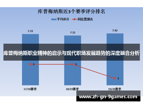 库普梅纳斯职业精神的启示与现代职场发展趋势的深度融合分析