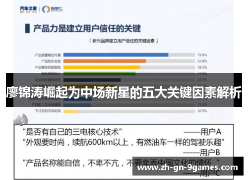 廖锦涛崛起为中场新星的五大关键因素解析 廖锦涛崛起为中场新星的五大关键因素解析