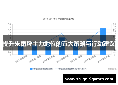 提升朱雨玲主力地位的五大策略与行动建议