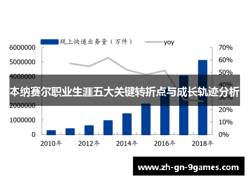 本纳赛尔职业生涯五大关键转折点与成长轨迹分析