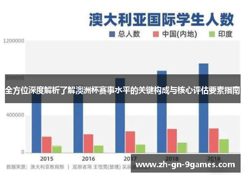 全方位深度解析了解澳洲杯赛事水平的关键构成与核心评估要素指南