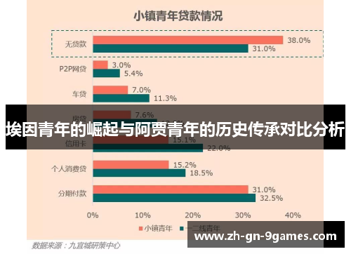 埃因青年的崛起与阿贾青年的历史传承对比分析