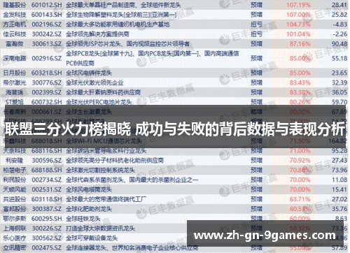 联盟三分火力榜揭晓 成功与失败的背后数据与表现分析